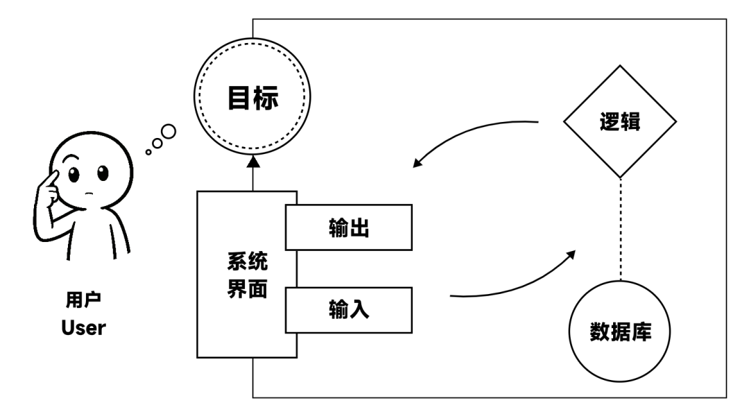 别让界面背叛战略:用“概念模型”锁定用户体验的底层逻辑