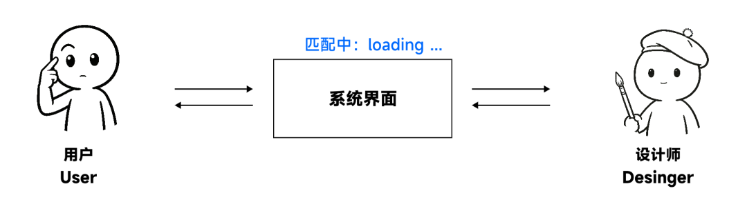 别让界面背叛战略:用“概念模型”锁定用户体验的底层逻辑